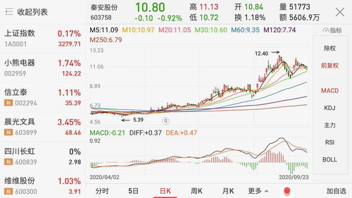 可转债一天赚了4万(可转债一天赚5万)