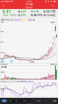 买的人多股票就涨吗(股票买的人多就涨卖的人多就跌)