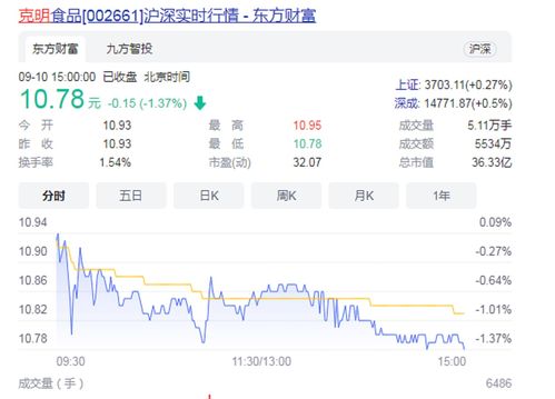 a股分拆上市第一股(a股分拆上市第一股是什么股)