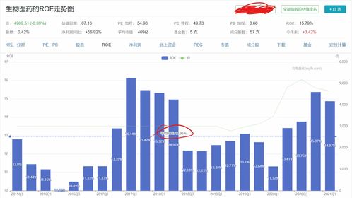 成长性最好的券商股(券商股中成长最好的是哪个)