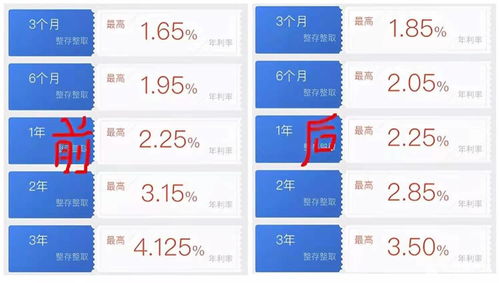 买了大额存单后悔了(大额存单2023哪家高利息高)