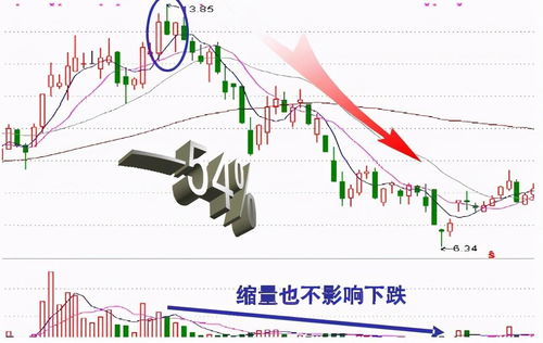 股市中稳挣的方法运用(股市稳定赚钱的方法)
