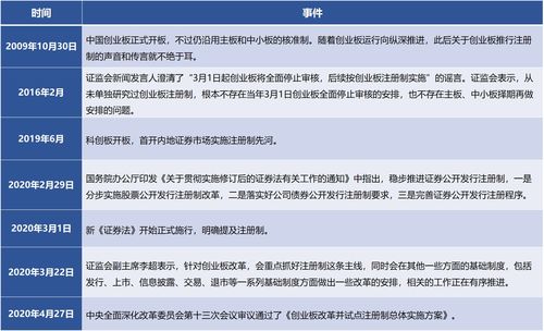 A股IPO流程(a股ipo流程图解)
