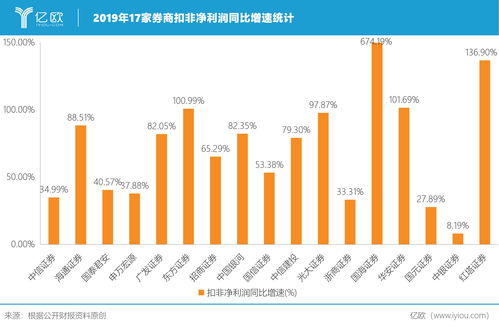 中信证券业绩预告(中信证券财务报表)