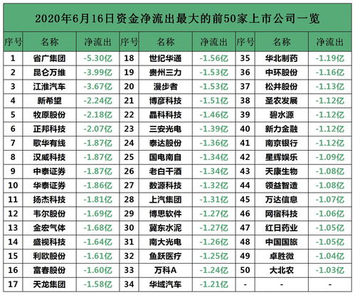 a股待上市公司名单(待上市的公司)