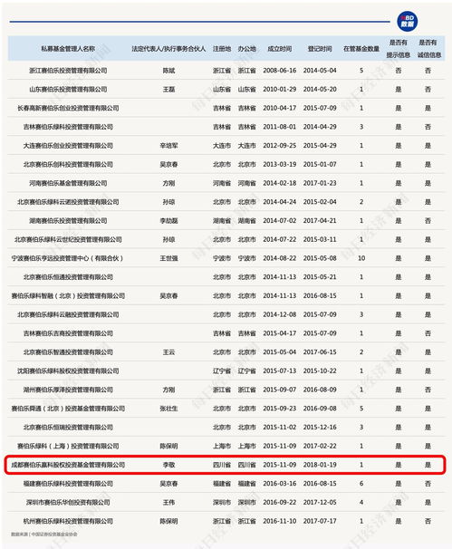 星石投资持股最新明细(星石投资规模)