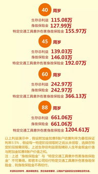 1万存定期还是买理财(一万存定期还是买理财呢)