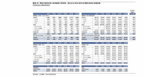 上市的标准和条件(上市的标准和条件是什么)