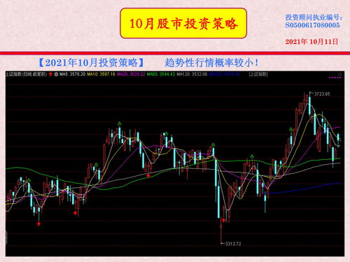 股票投资的基本方法(股票投资的几种方法)