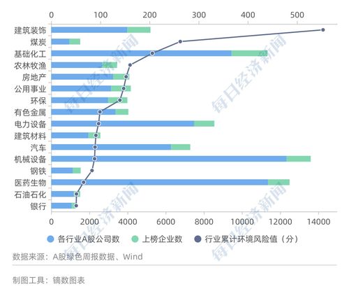 申万31个行业可以分为几类(申万28个行业分类)