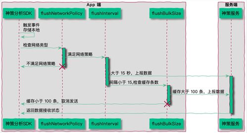 倍投技巧1.3.8.15(正确的倍投6种方法)