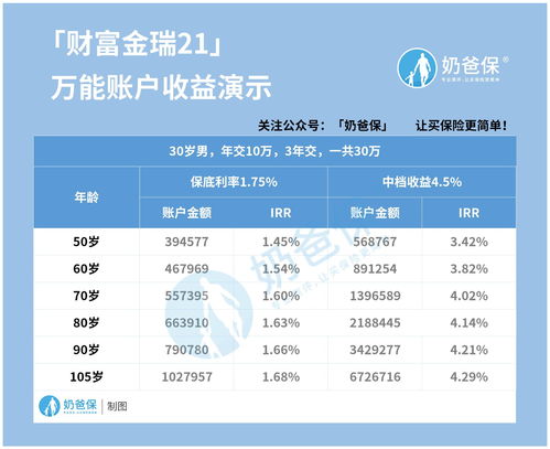 a股账户和资金账户有什么区别(资金账户和股票账户的区别)