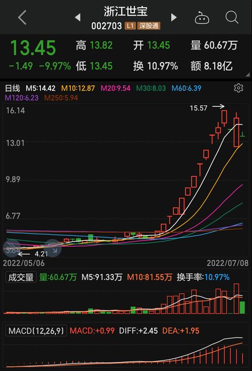 上海世基炒股软件下载(上海世基投资顾问有限公司上市了吗)
