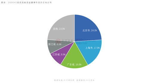 股权投资怎么投(股权投资怎么投资才正确)