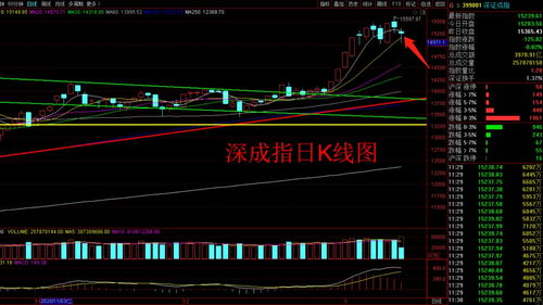 二连板后无脑买入法(二连板后走势其实是有规律的)