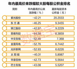 中国最赚钱的股票排名(最赚钱的a股)