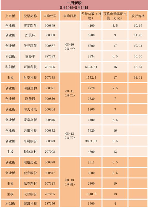 我是新手为什么新股申购不了(新股申购不了是什么原因)
