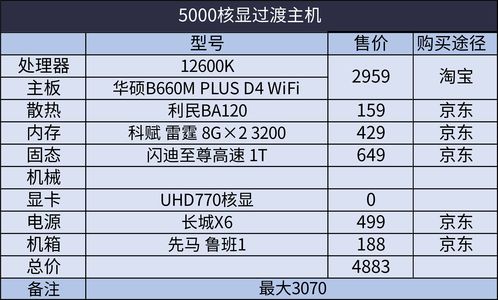 超出各自预算的由各方自行承担(超出自己的预算)