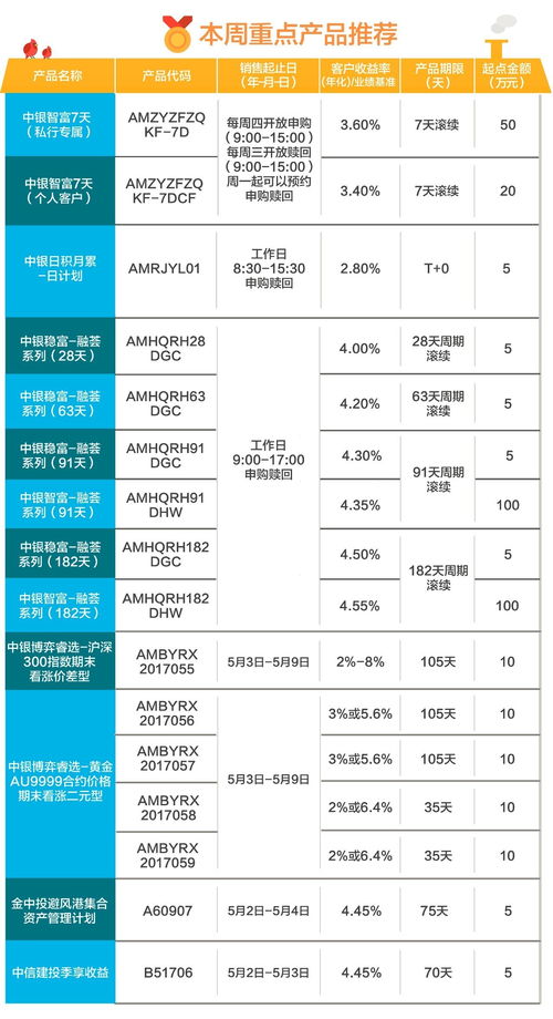 存款产品是理财产品吗(存款产品是理财产品吗安全吗)