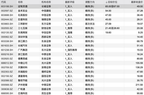 今日买什么股票推荐(怎么在手机上注册买股票)