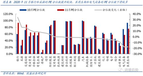 申万一级行业和二级行业区别(申万一级二级三级行业标准)