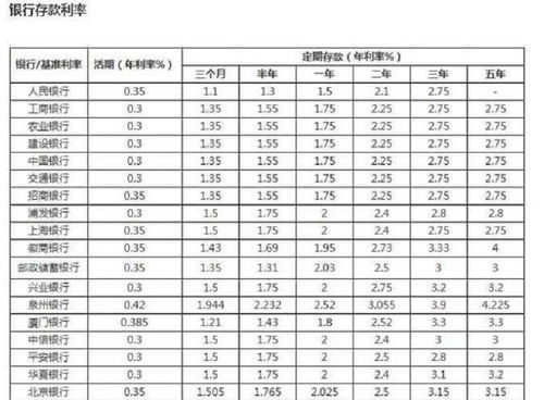 定期10万存一年利息多少(农行定期10万存一年利息多少)