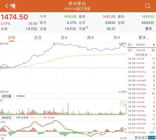 工商银行今日股价(工商银行今日股价A股)