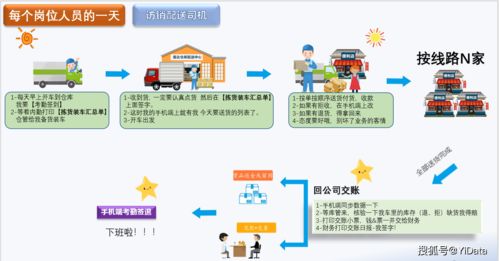 每天盯盘是什么工作岗位(天天盯盘你赚到钱了吗)