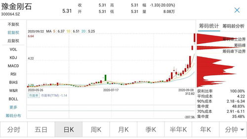 短线暴涨牛股指标(短线暴涨股特征)