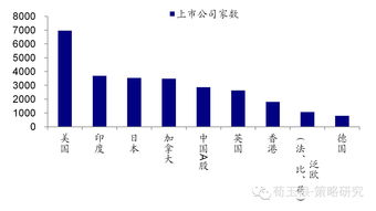 世界排名第一的A股上市公司(世界排名第一的a股上市公司有哪些)