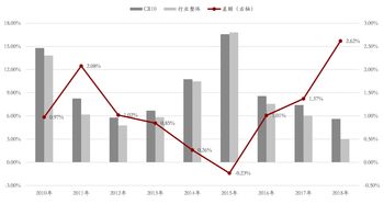 2023最可能爆发的龙头券商(2021年龙头券商的投资机会)
