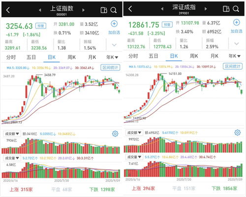 沪市主板是不是a股(沪市主板是什么)