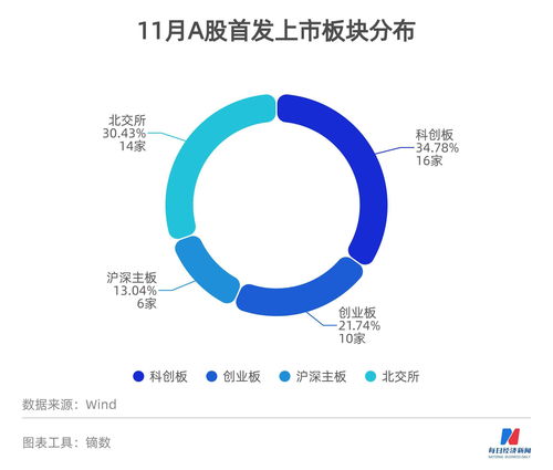 ipo一般发行多少股(ipo发行多少股份)