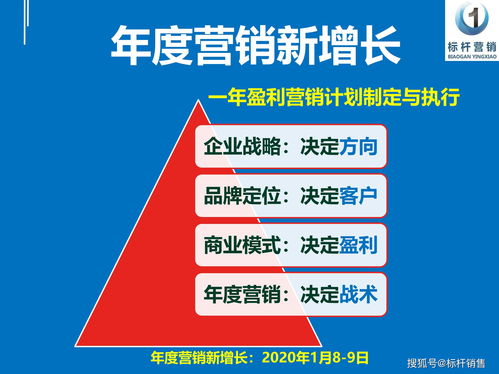 怎么判断一个企业是否盈利(怎么知道企业是否盈利)