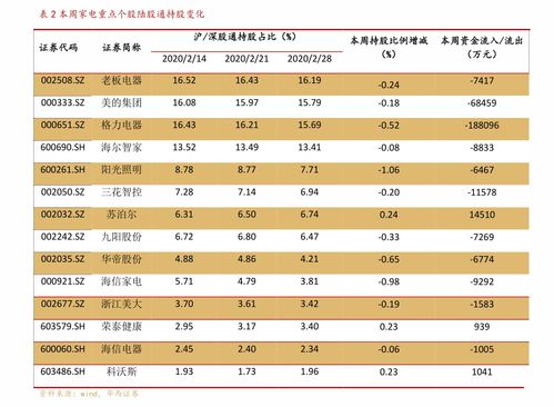 最近上市的次新股有哪些(次新股一览表2023)