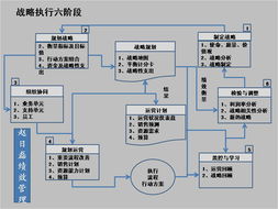 产品上市流程六大阶段(新品上市怎么推广词)