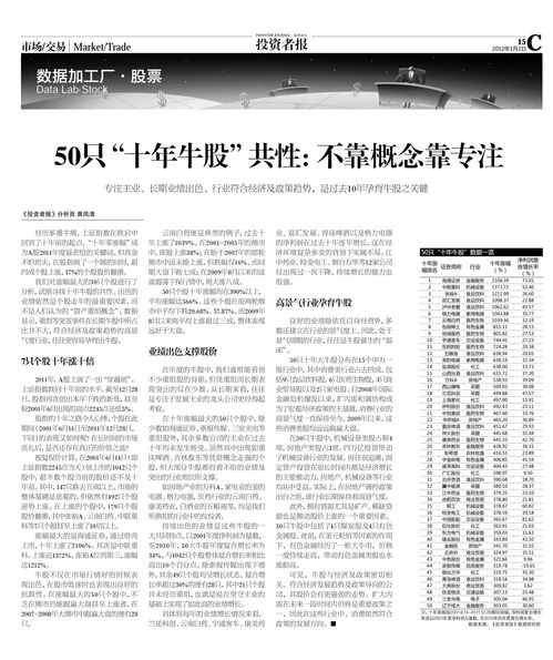 近十年股票涨幅大的50只股(近十年股票暴涨的股票)