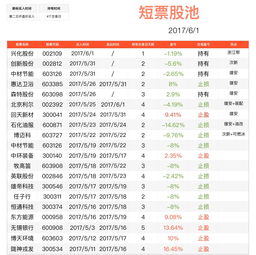 玩股票最低多少钱能玩(股票多钱可以玩)