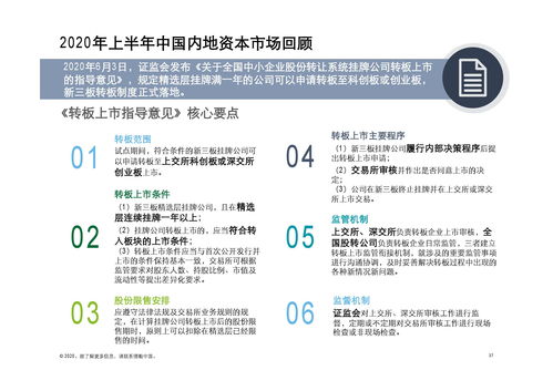 查询新股上市(最近上市新股一览表)