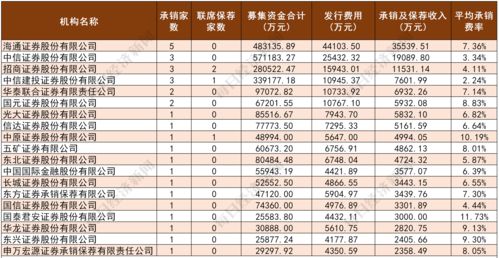 证券账户开户费率排行榜(十大证券公司哪个佣金最低)