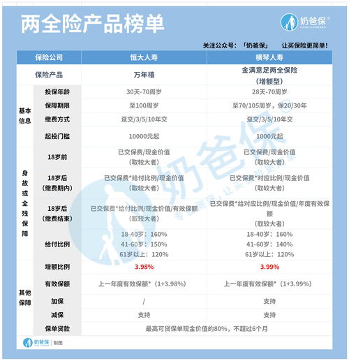 银行的终身寿险值得买吗(银行的终身寿险值得买吗现在)