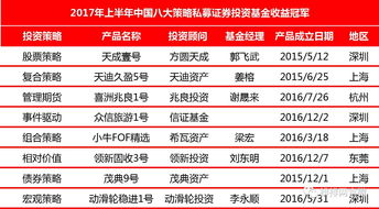 中国私募牛人十大排名(中国私募牛人十大排名肖燕丽)
