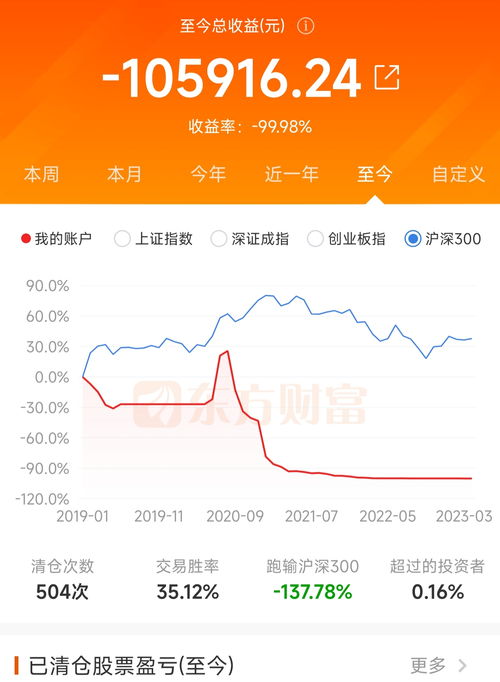 股票真不是一般人玩的(股票真不是一般人玩的吗)