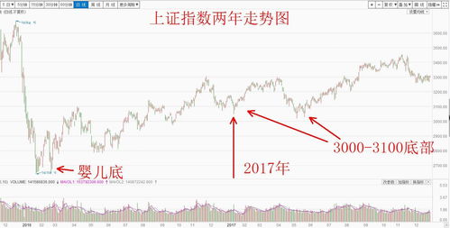 对投资股票的感受(对投资股票感悟的句子)