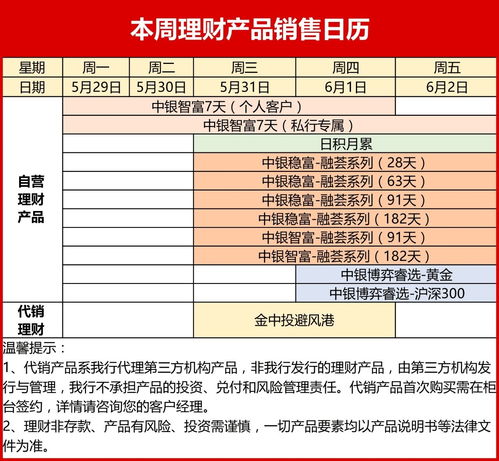 银行的存款产品是否就是存款(银行的存款产品是什么意思)