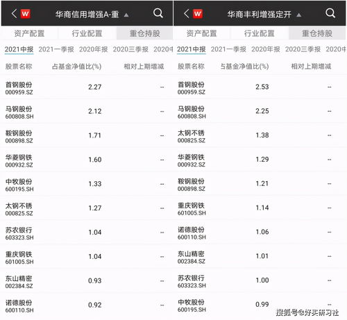 股票持仓p图软件(股票持仓ps图)