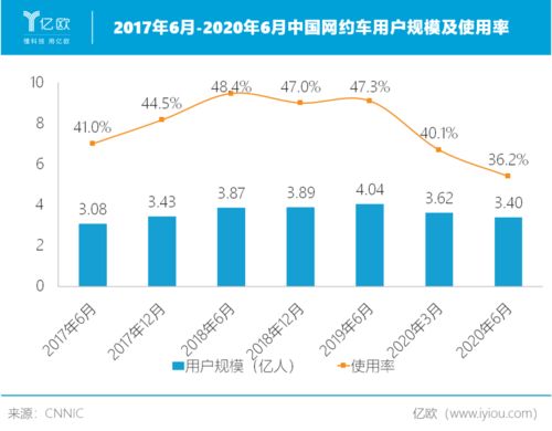 ipo分为几个阶段(ipo分几部分)