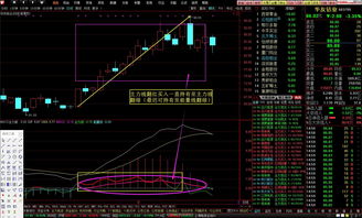 通达信绿黄红三色带指标(通达信绿变红精准买入)