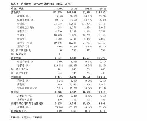 工资怎么算(工资怎么算才正确的公式)