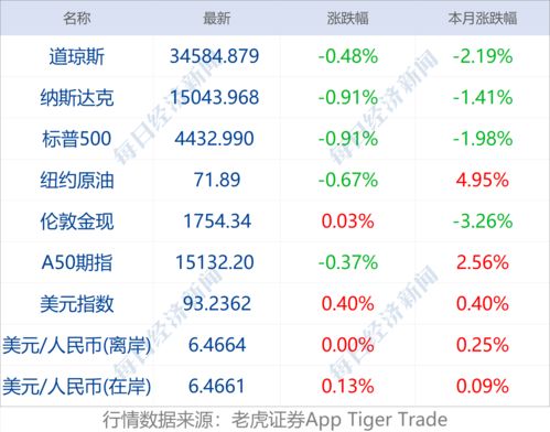 各板块投资者准入门槛(a股投资者门槛)